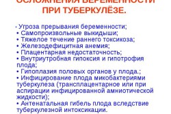 Осложнения беременности при туберкулезе Осложнения беременности при туберкулезе